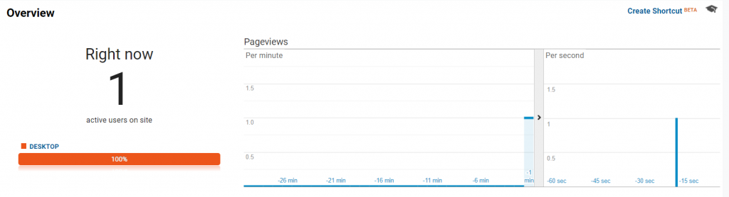 Vista en tiempo real de visitas en Google Analytics